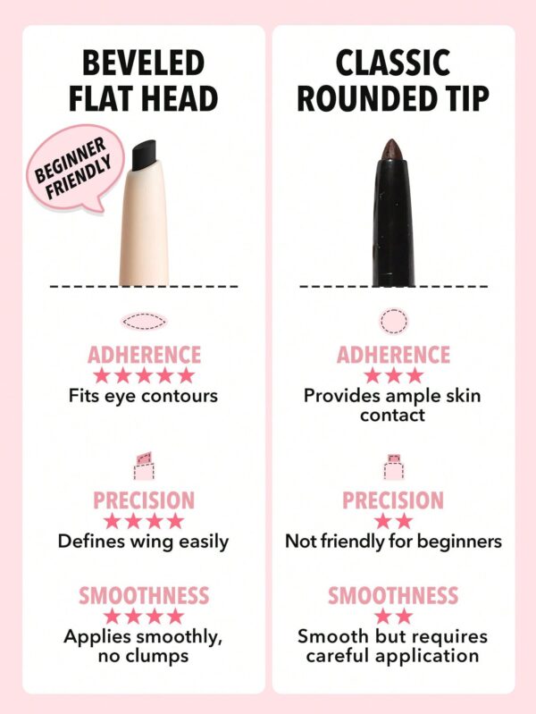 مداد چشم ضدآب شیگلم مدل زاویه دار Waterproof Angled Eyeliner