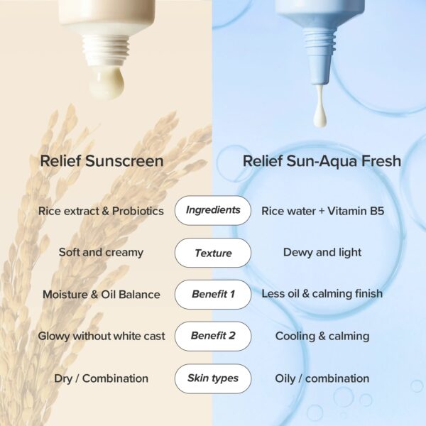 کرم ضد آفتاب روزانه بیوتی آف جوسان مدل Relief Sun Rice Probiotics: Rice + Probiotics