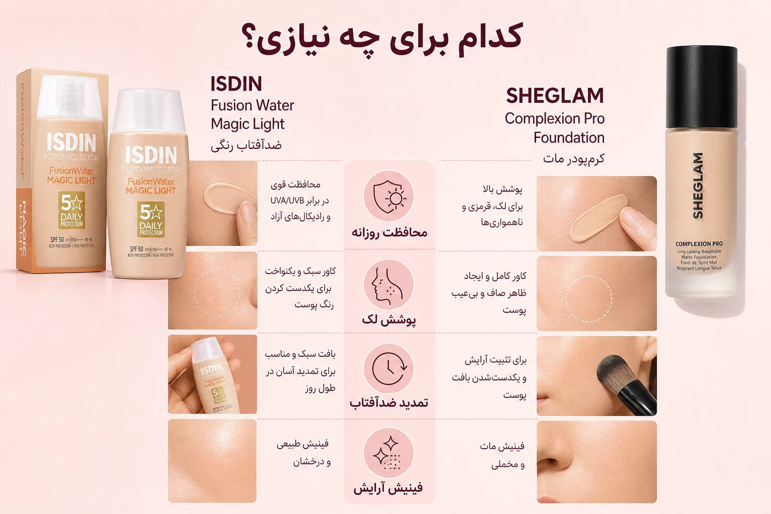 ضدآفتاب رنگی یا کرم پودر؛ راهنمای تصویری