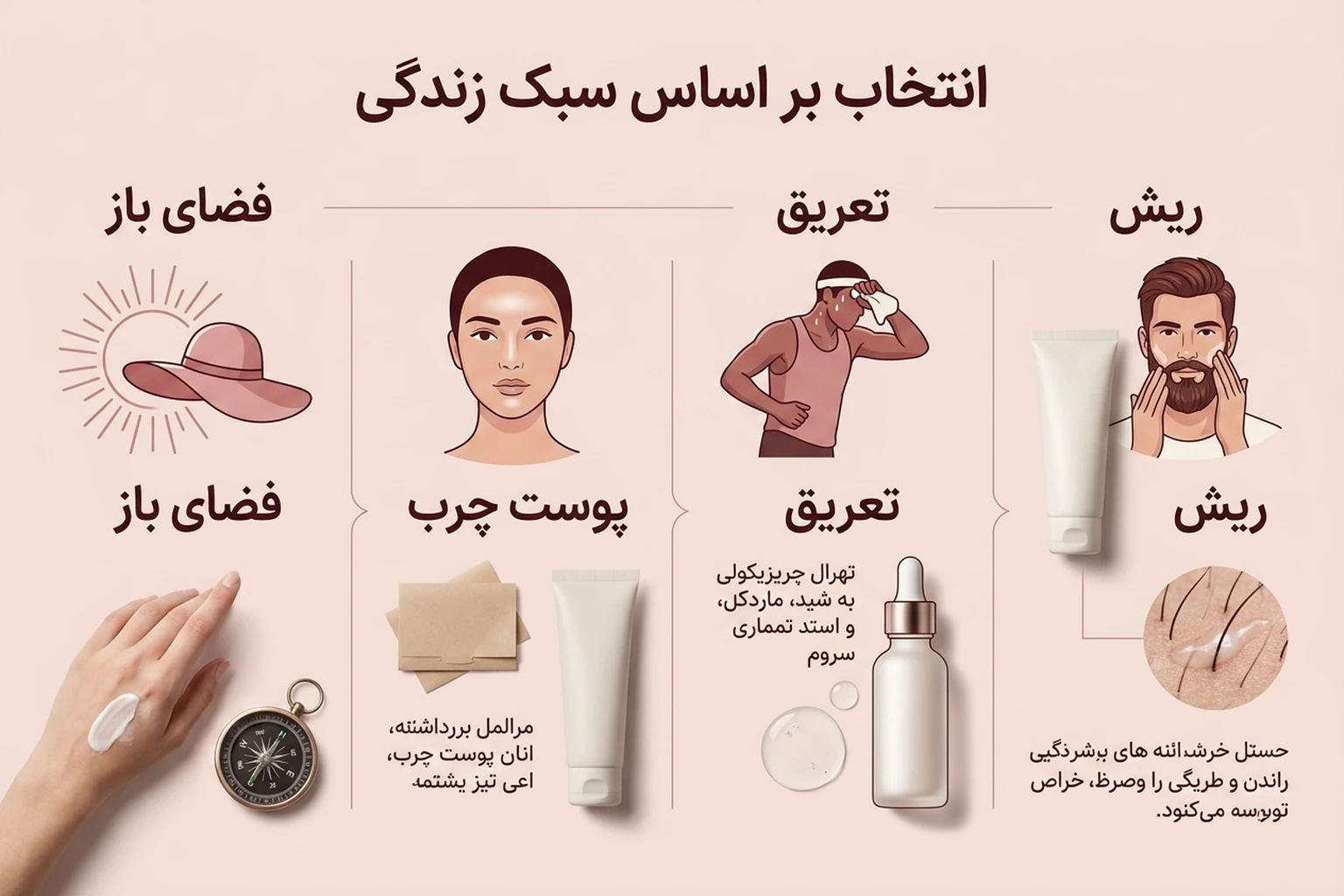 بهترین ضدآفتاب برای آقایان؛ راهنمای تصویری انتخاب و مصرف