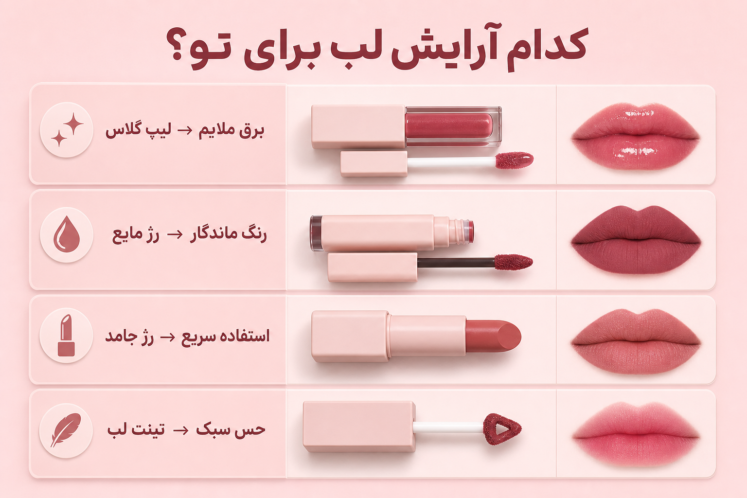 راهنمای انتخاب آرایش لب در میلنو