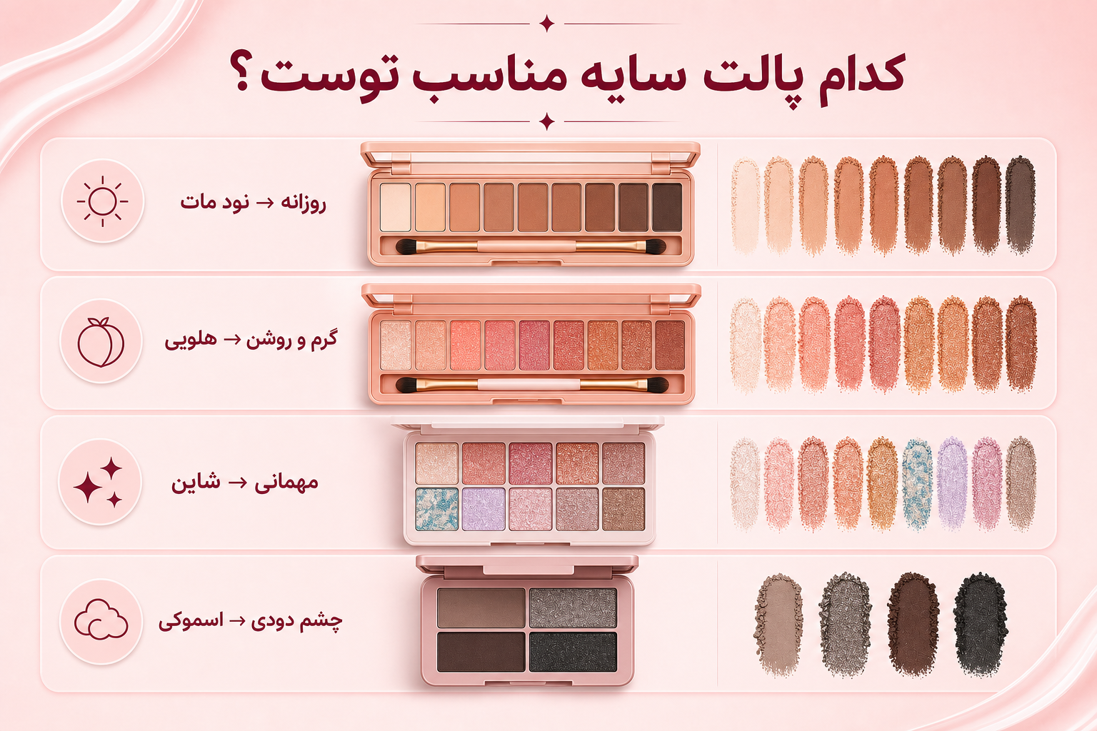 راهنمای انتخاب پالت سایه در میلنو