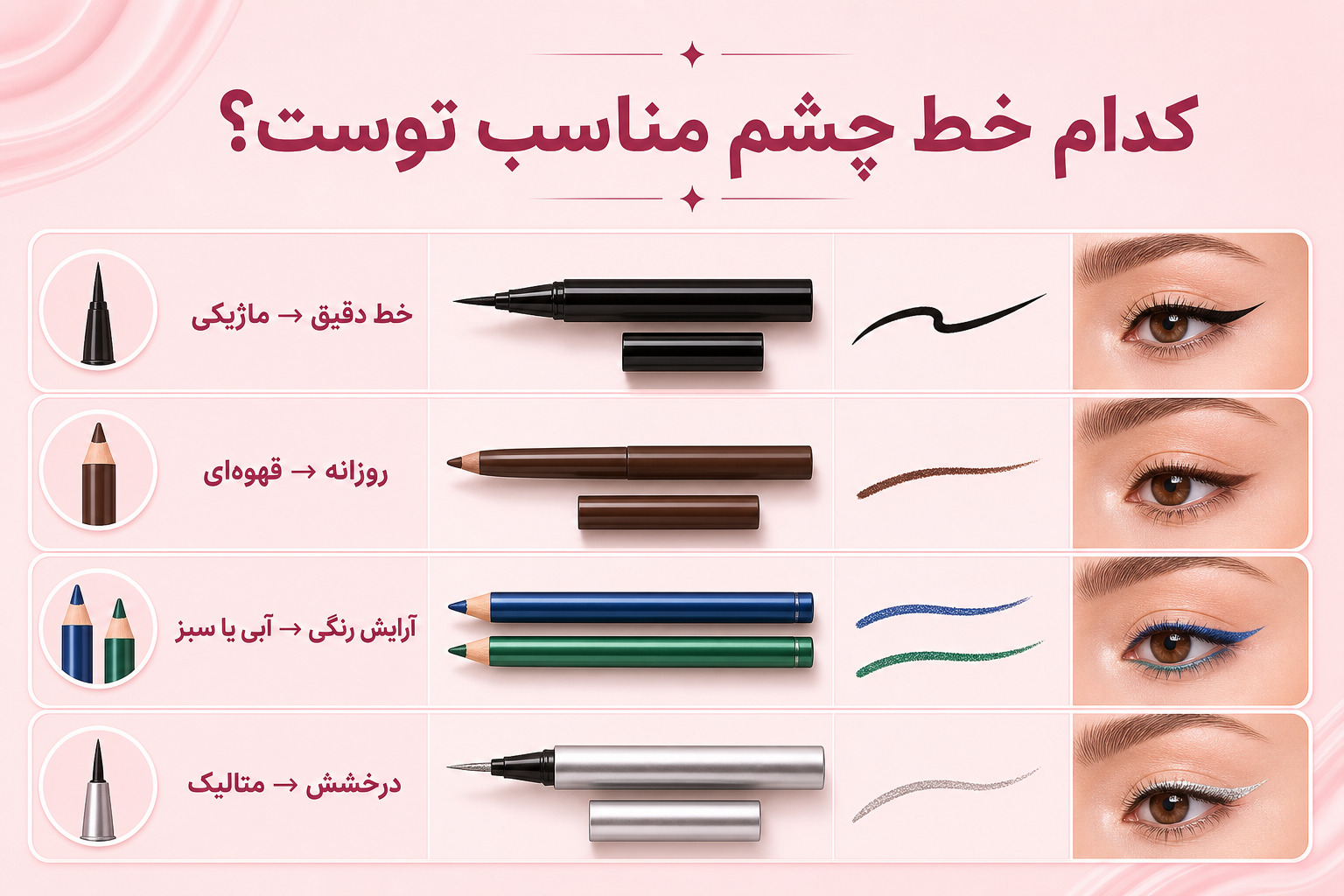 راهنمای انتخاب خط چشم در میلنو