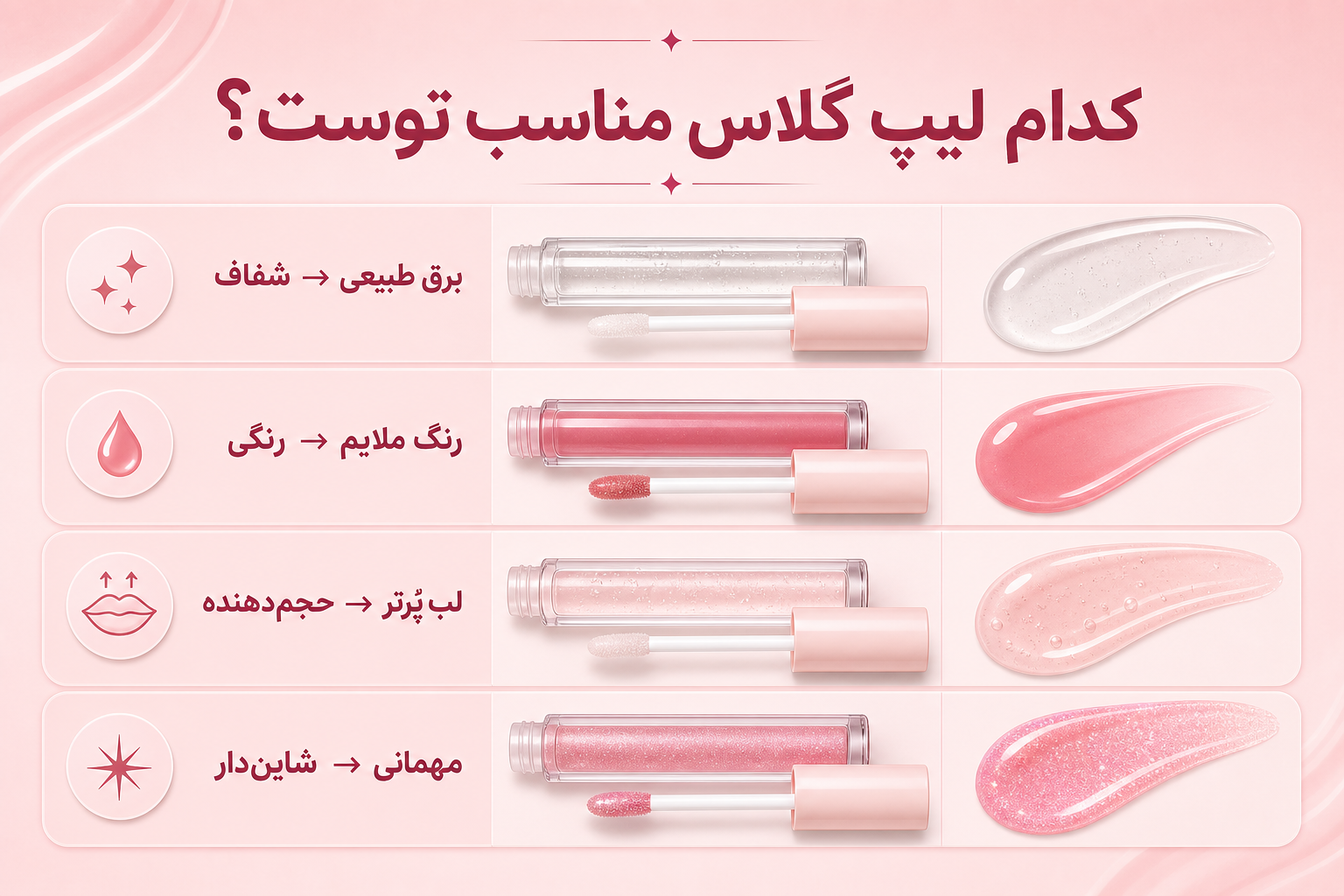 راهنمای انتخاب لیپ گلاس در میلنو