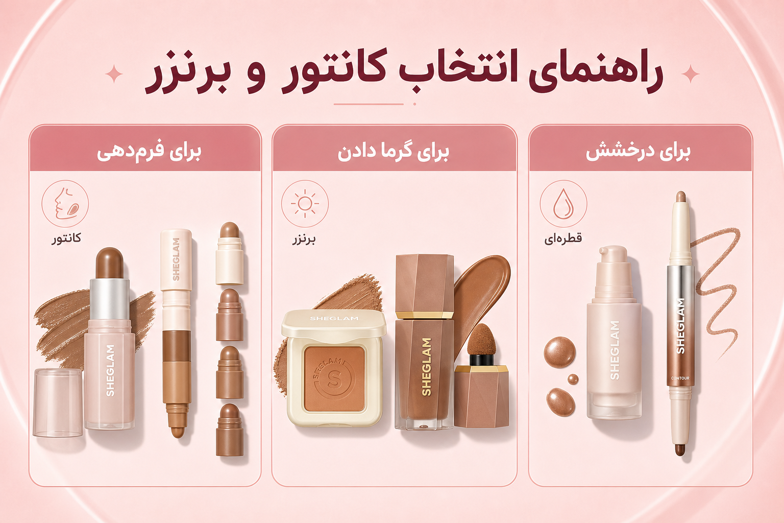 راهنمای انتخاب کانتور و برنزر در میلنو