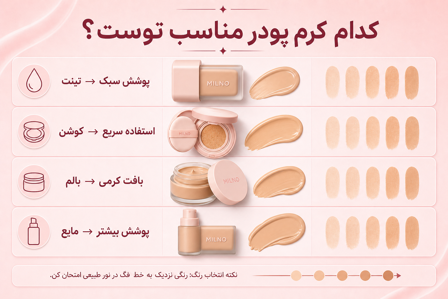 راهنمای انتخاب کرم پودر در میلنو