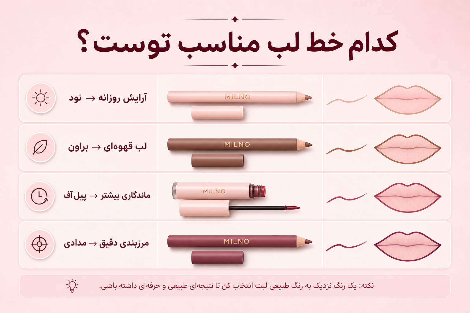 راهنمای انتخاب خط لب در میلنو