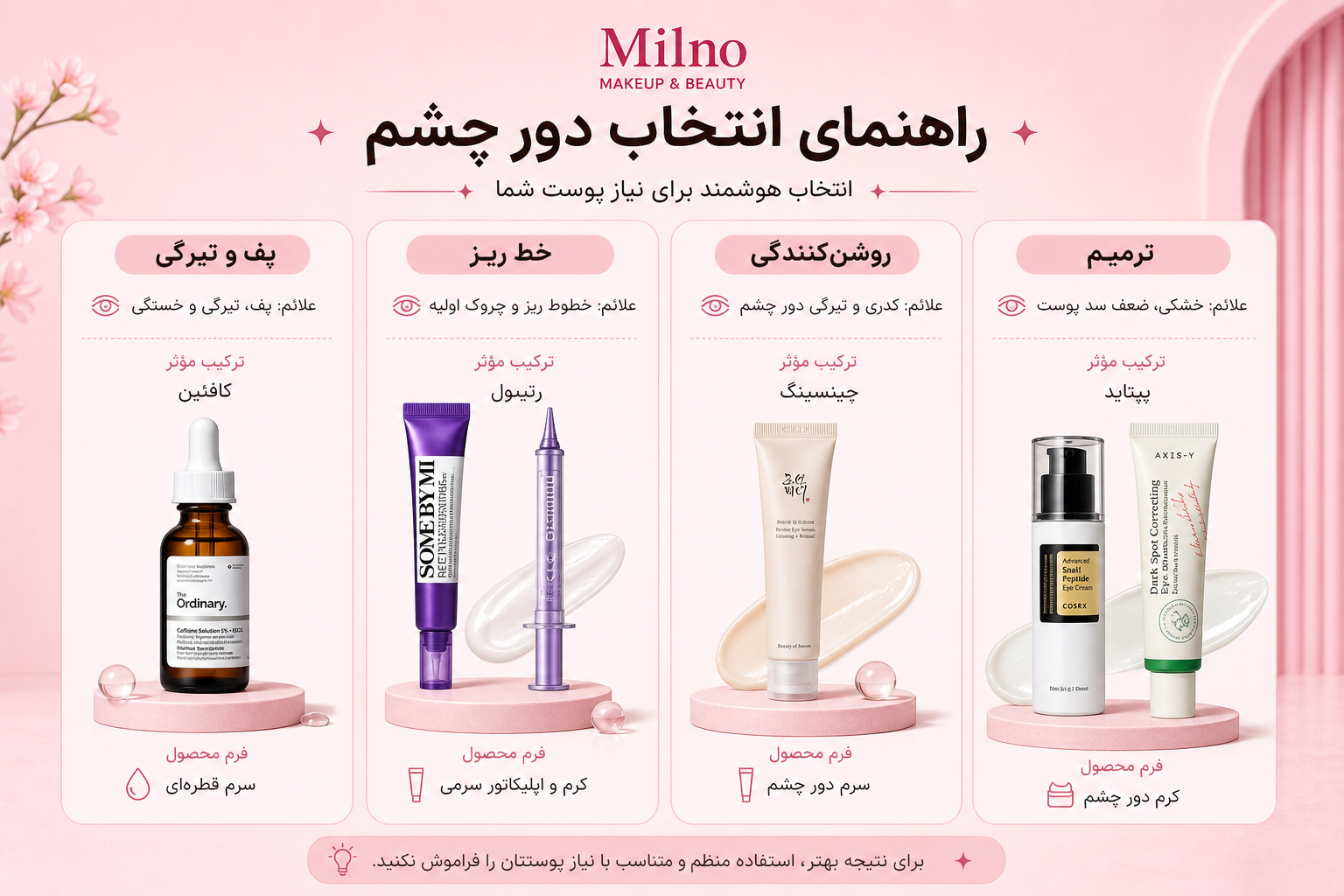 راهنمای انتخاب کرم دور چشم برای پف و تیرگی، خط ریز، روشن‌کنندگی و ترمیم