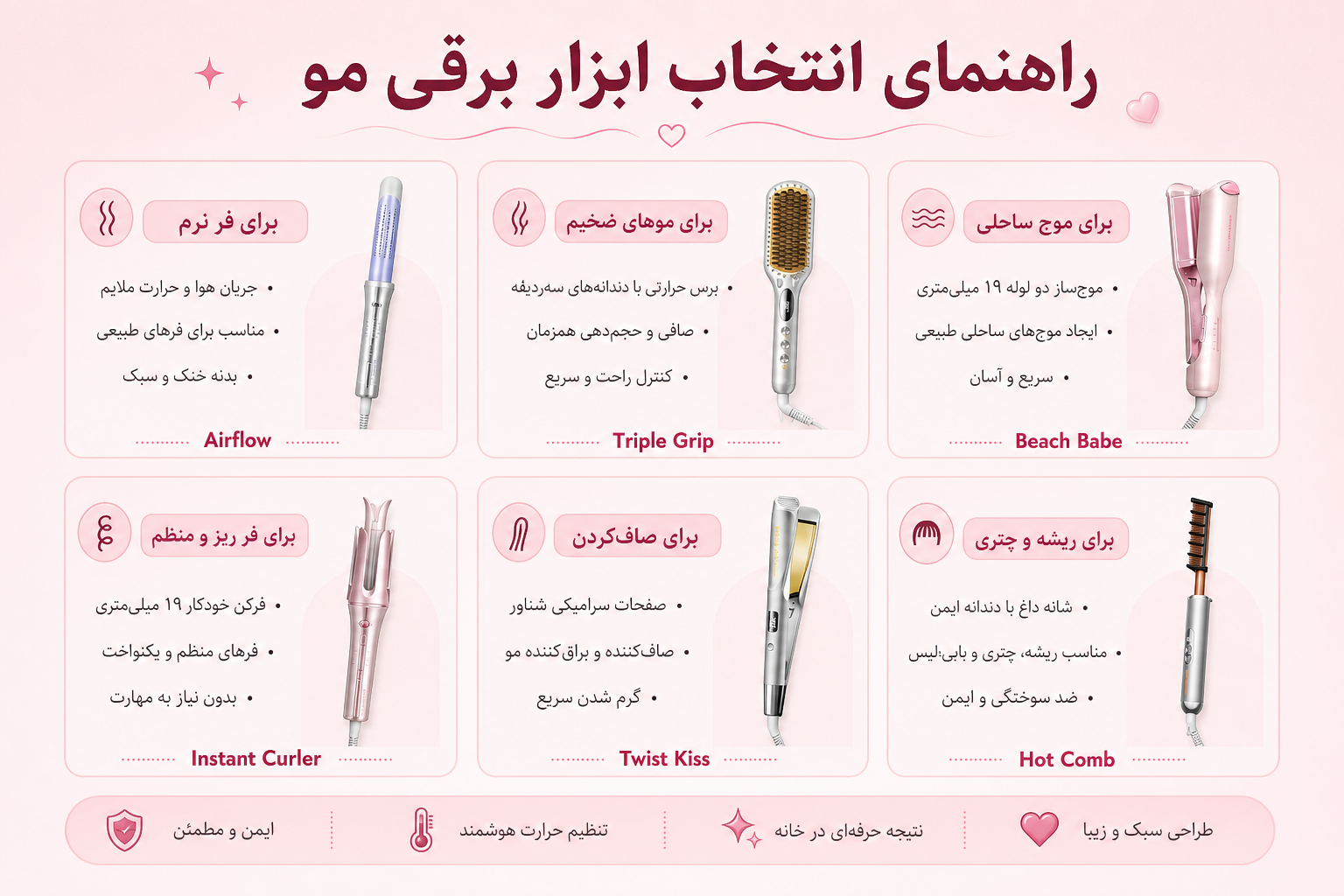 راهنمای انتخاب ابزار برقی مو بر اساس نیاز و مدل محصول