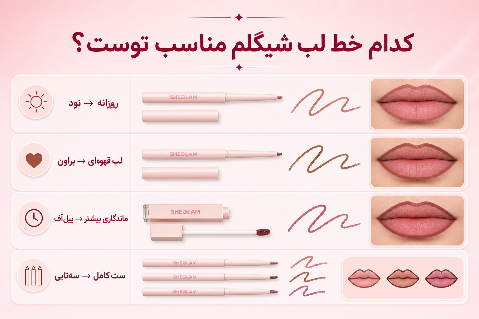 راهنمای انتخاب خط لب شیگلم در میلنو