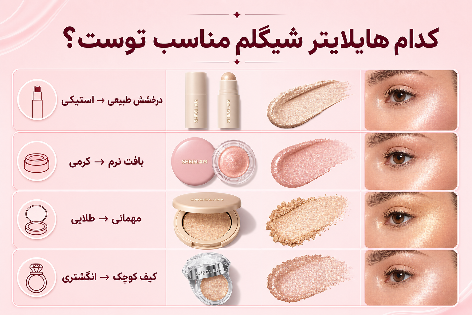راهنمای انتخاب هایلایتر شیگلم در میلنو