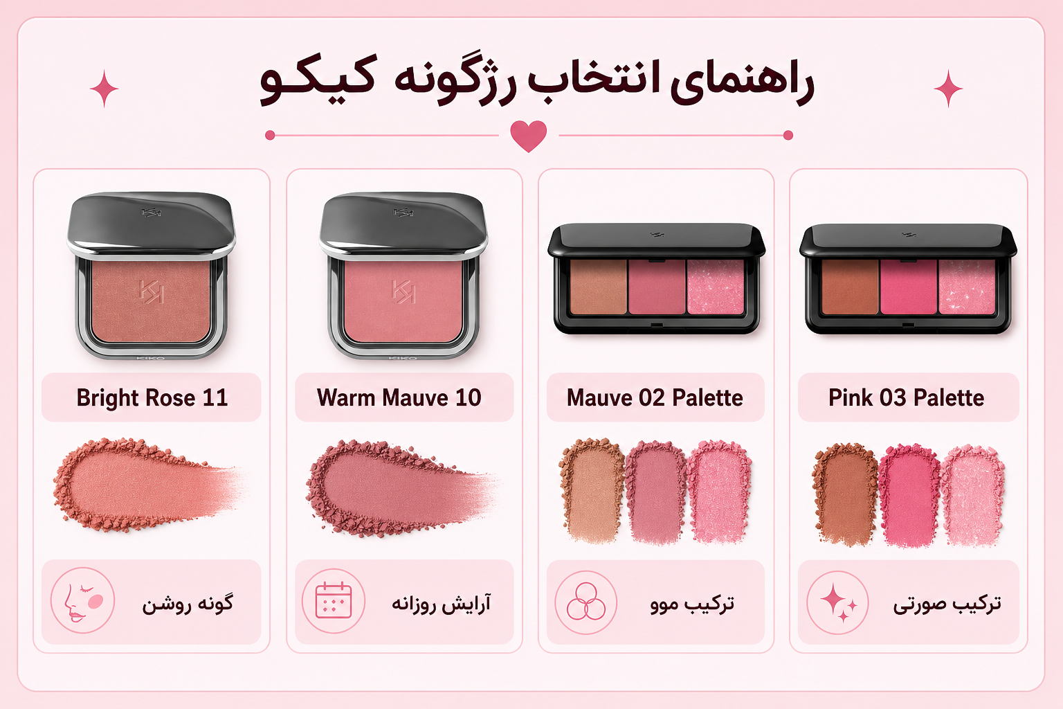راهنمای انتخاب رژگونه کیکو برای گونه روشن، آرایش روزانه، ترکیب موو و ترکیب صورتی