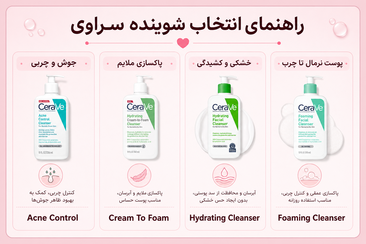 راهنمای انتخاب شوینده سراوی برای جوش و چربی، پاکسازی ملایم، خشکی و پوست نرمال تا چرب