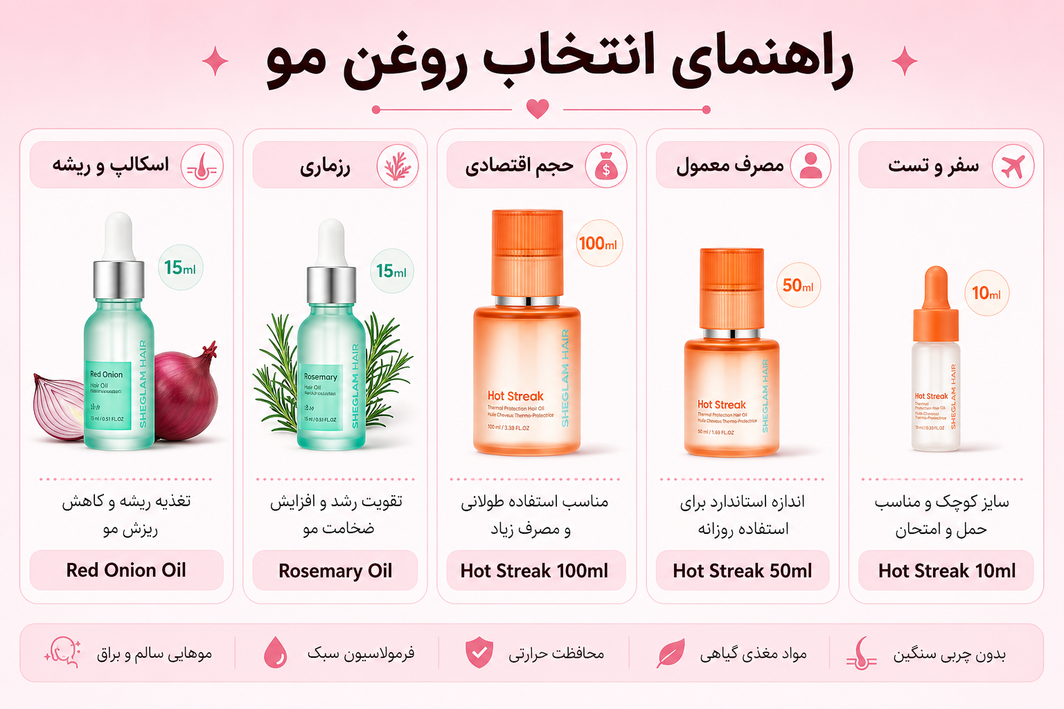 راهنمای انتخاب روغن مو شیگلم برای اسکالپ، رزماری، حجم اقتصادی، مصرف معمول و سفر