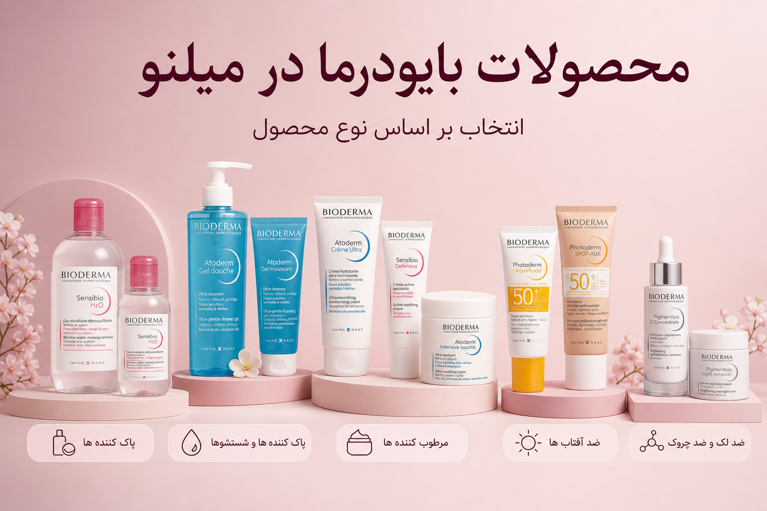 خانواده محصولات بایودرما در میلنو شامل پاک کننده، میسلار واتر و مراقبت پوست حساس