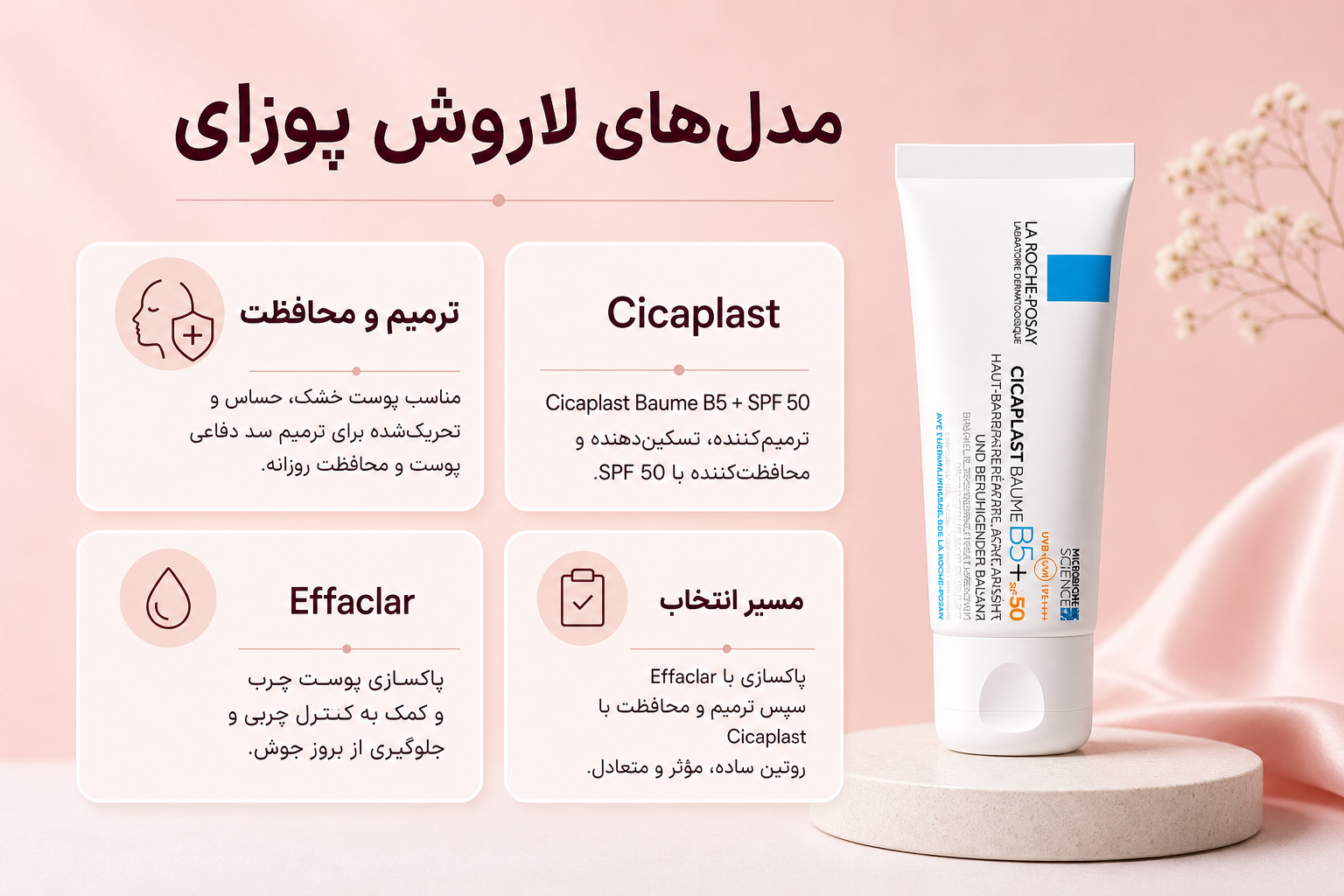 مدلهای لاروش پوزای در میلنو شامل Cicaplast Baume B5 SPF 50 و Effaclar Gel Facial Wash