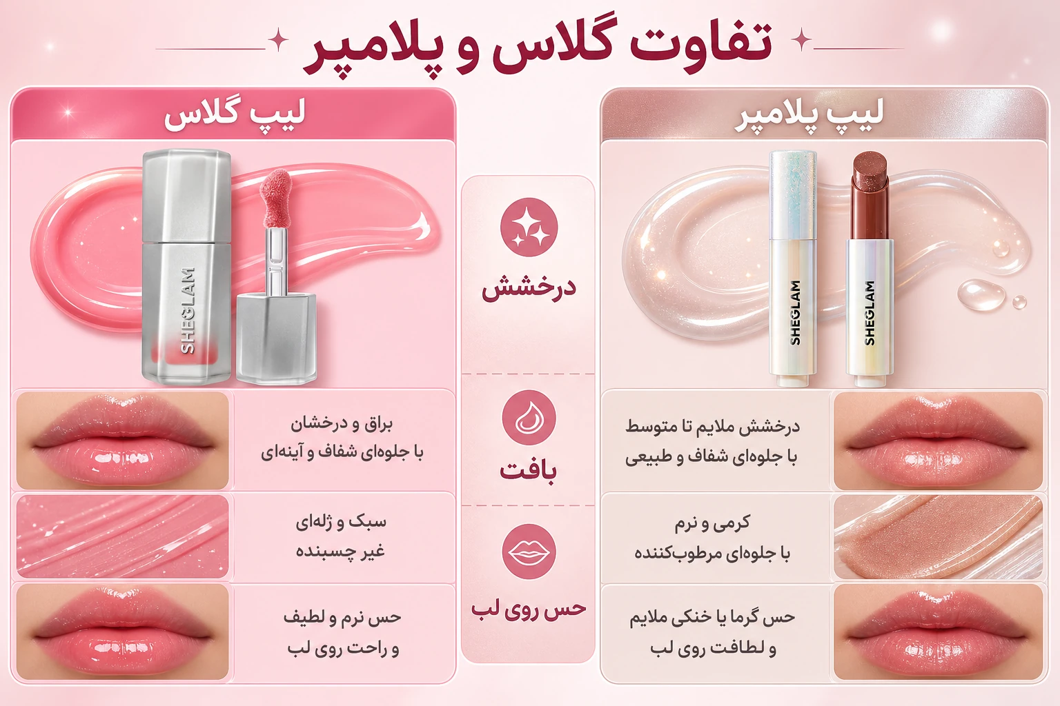 گلاس، تینت یا رژ؟