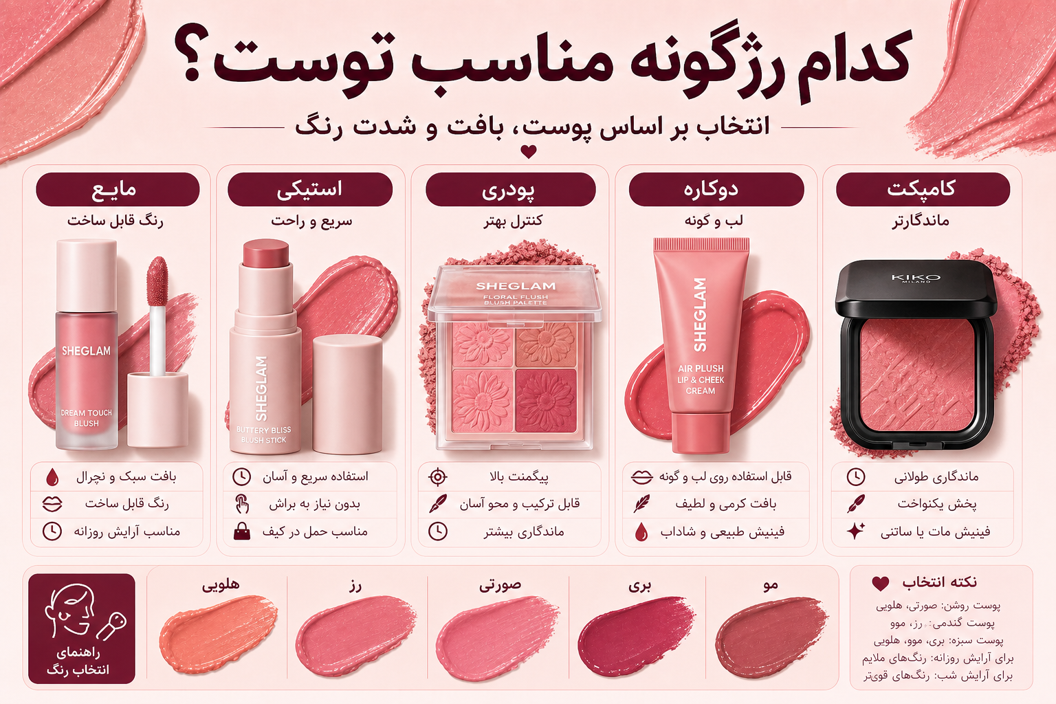 انواع رژگونه در میلنو