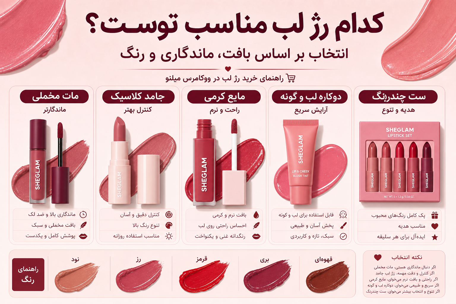 انواع رژ لب در میلنو