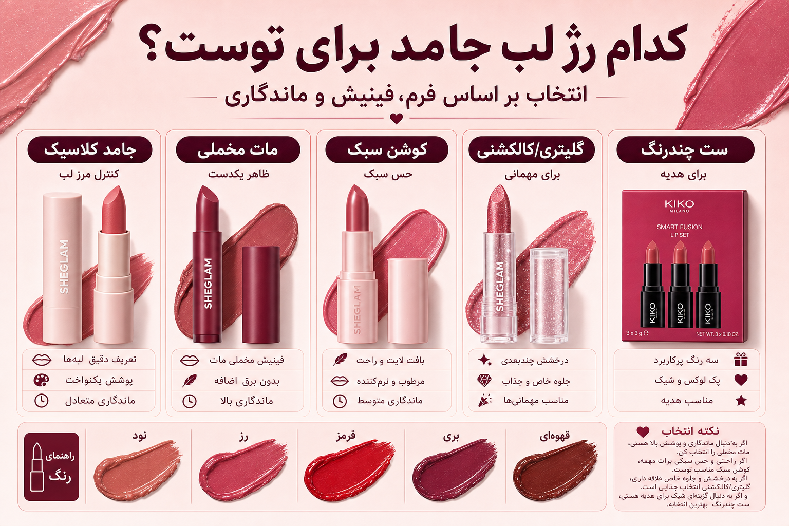 انواع رژ لب جامد در میلنو