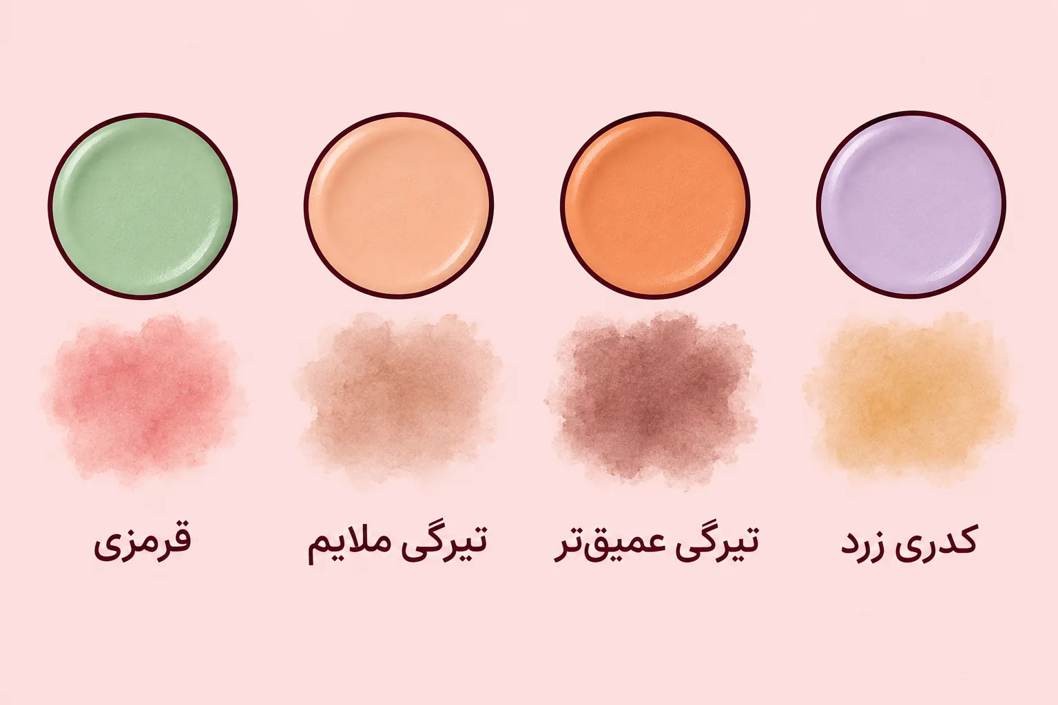 کدام رنگ کالر کورکتور برای تیرگی زیر چشم و قرمزی مناسب است؟ 2 نقشهٔ چهار رنگ کالر کورکتور: سبز برای قرمزی، هلویی برای تیرگی ملایم، نارنجی برای تیرگی عمیقتر و بنفش برای زردی ظاهری